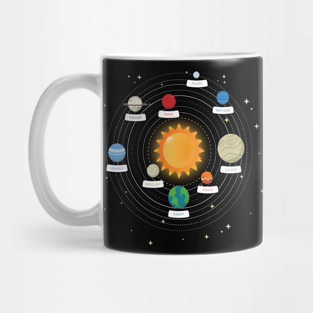 Solar System of our planets by paola.illustrations